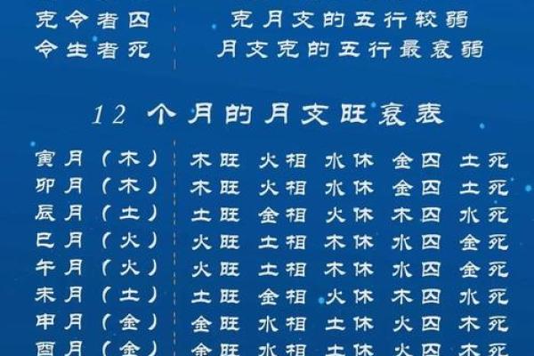 八字身强