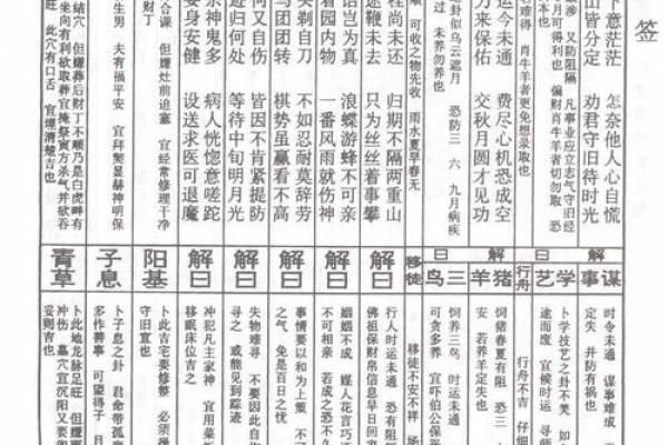吕祖灵签第三十六签 古人张九龄出世