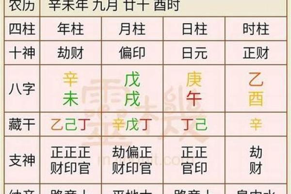 免费八字择结婚吉日，在结婚择吉的时候需要注意啦