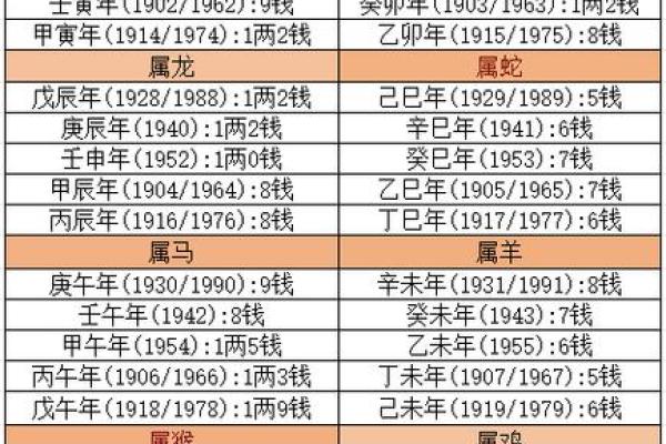 鬼谷子算命来源于什么