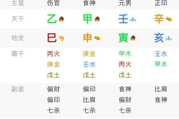 八字全部相冲好不好