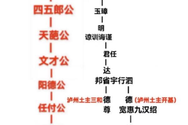 徐氏正宗批八字