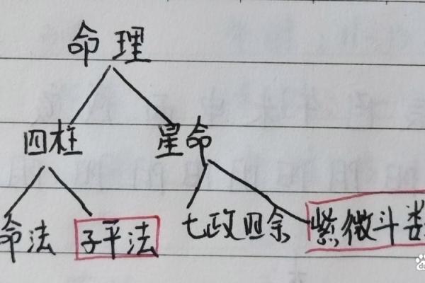 怎么换八字