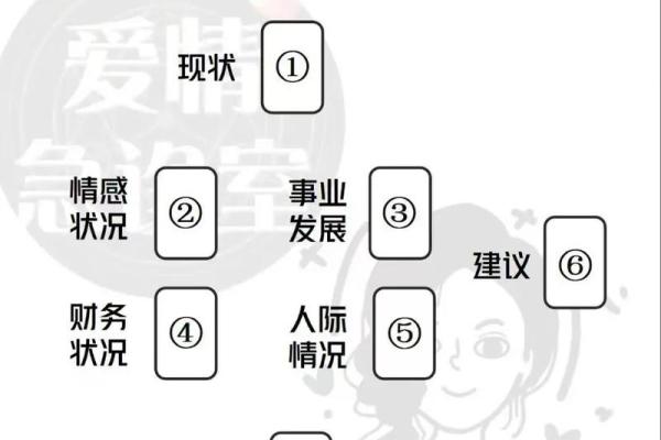 塔罗牌测试九月学习运