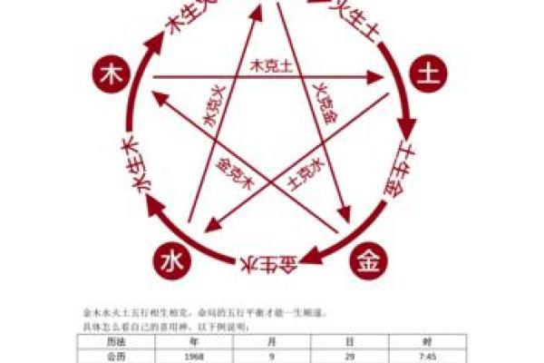 文江勇八字喜用神52讲