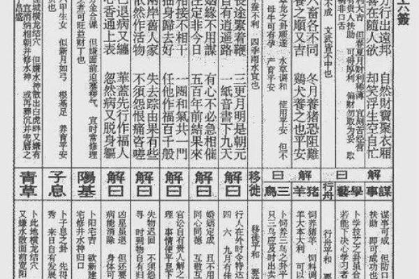 南岳圣帝灵签解签70签