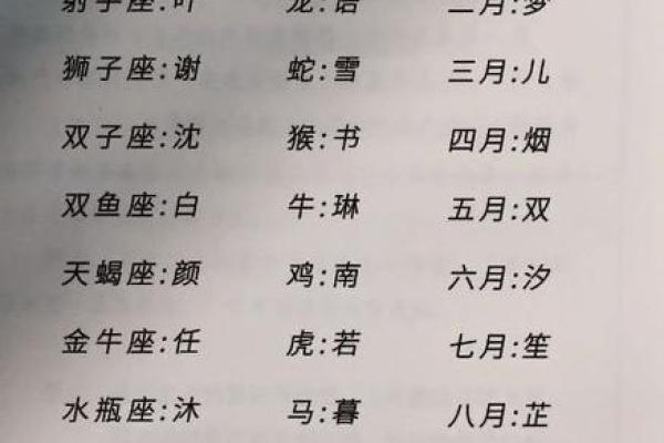 跟另一半姓名配对生日配对真的准吗？配对算命完整介绍