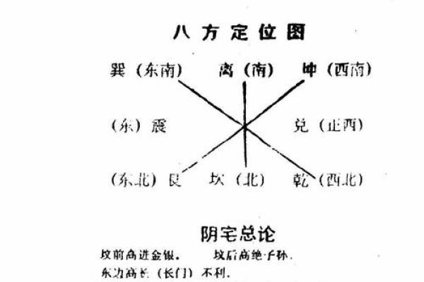 教你在清明节如何查看阴宅风水