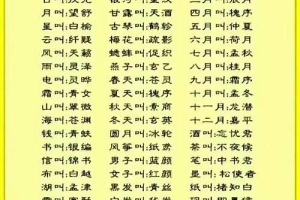 时祥智五行生辰八字取名字