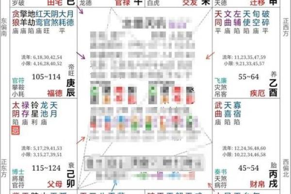 紫微斗数子女宫文曲平忌 紫微斗数文曲在子女宫？