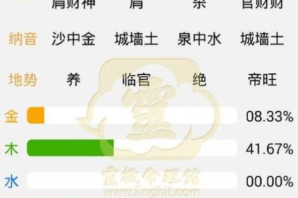 生辰八字五行缺什么查询