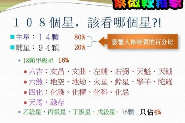 紫微斗数看你年后跳槽的优势在哪里