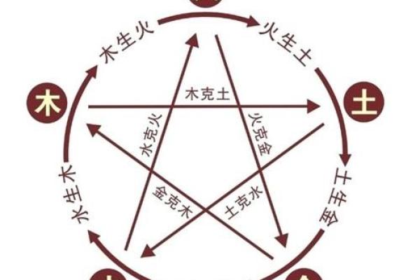 人体是如何感知影响风水的？