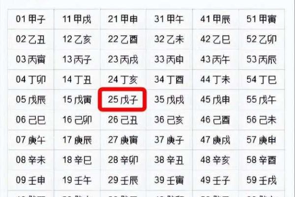 生辰八字怎么算 教你计算生辰八字的方法