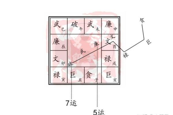 紫薇斗数的四化是什么原理