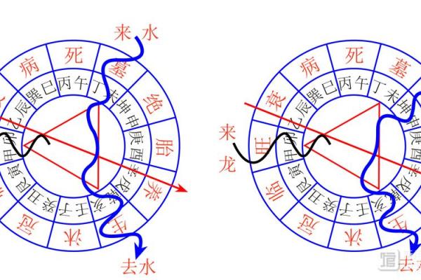 三叉路口房子的风水化解