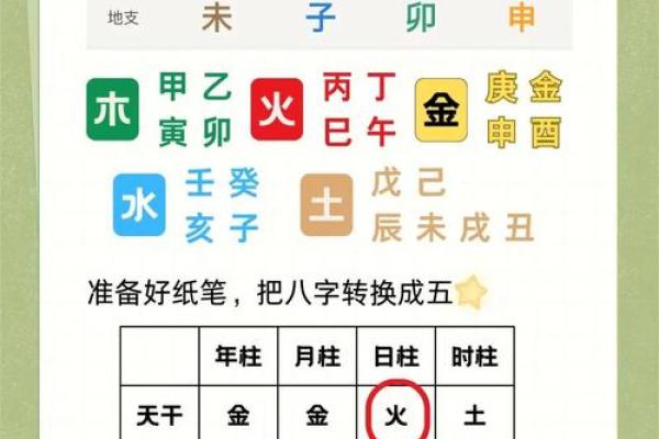 八字平衡怎样取喜用神