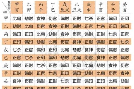 八字配对算命-详细解读女方男方命盘八字配对结果
