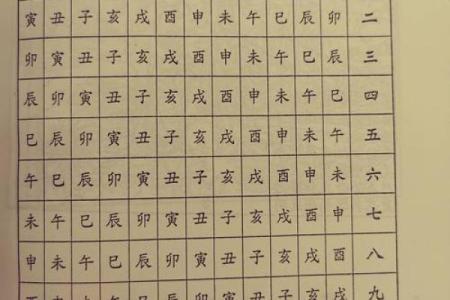 八字婚姻查询吉凶表格