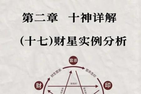 "八字命理-十神财星之间的驾驭与被驾驭"
