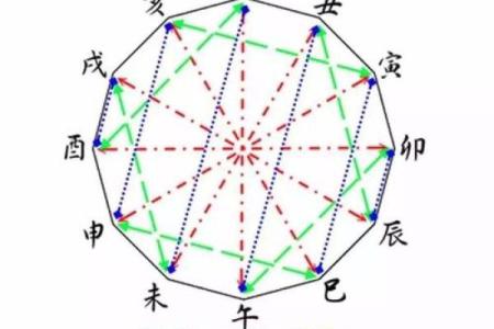 八字夫妻双方的八字互相冲克多