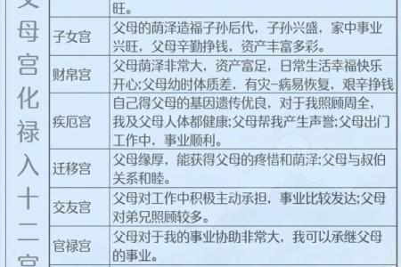得禄紫微斗数 得禄啥意思？