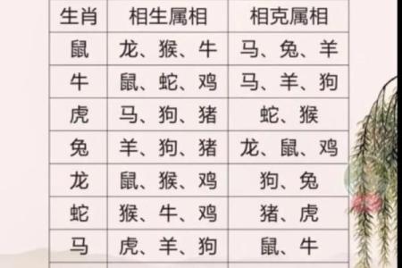 八字合婚测算-属相婚配什么属相好