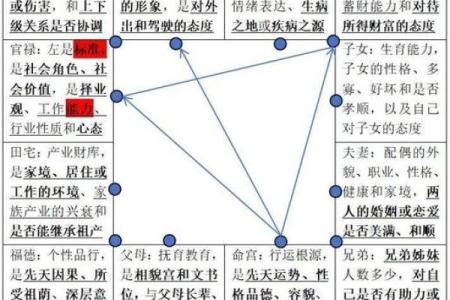 紫微斗数交友宫详解  紫微斗数交友宫看人缘