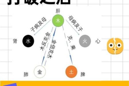 八字五行平衡