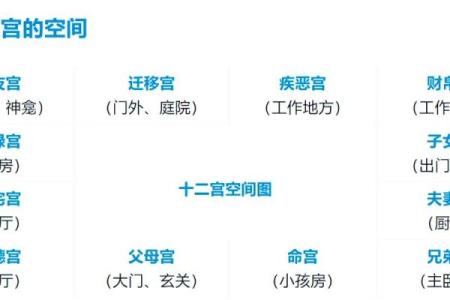 紫微斗数诸星落诸宫之：天机星福德宫详解