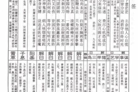 吕祖灵签第三十六签 古人张九龄出世