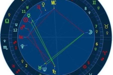 紫微斗数在线合盘 紫微斗数合盘怎么看？
