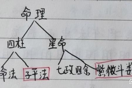 怎么换八字