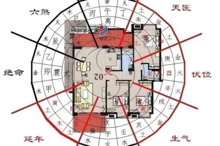 盖房子后的风水