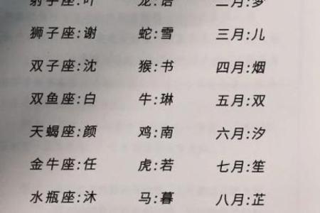 跟另一半姓名配对生日配对真的准吗？配对算命完整介绍