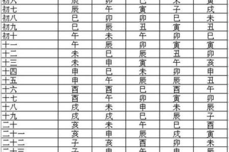 紫薇斗数流年怎么数