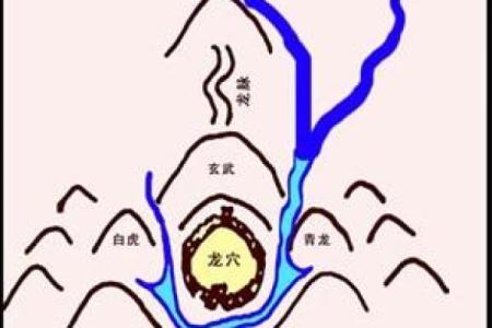 好消息！ 创业当老板必知的风水知识