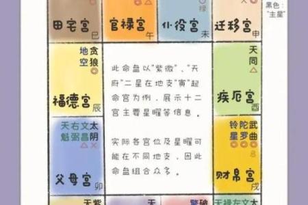 紫薇斗数田宅宫是紫薇