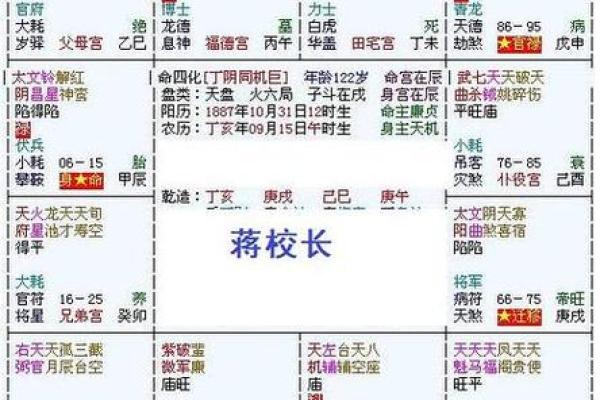紫微斗数如何看发财命格,分析发财命格的方法
