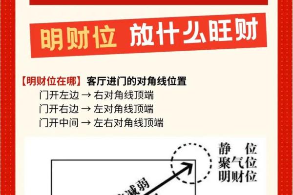 家宅财位布局，影响财位风水 导致漏财