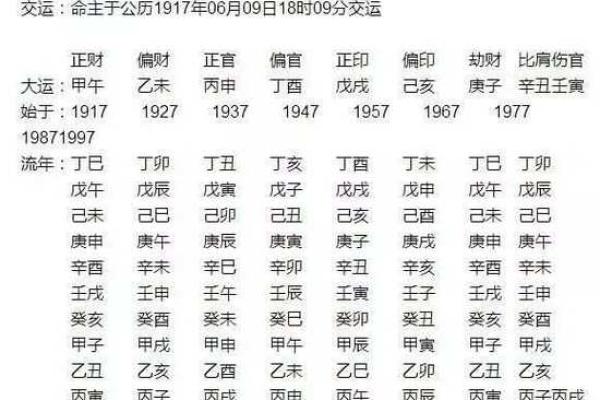 算命给什么人算不出来