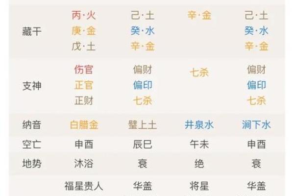 夭折八字