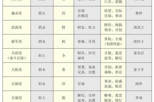 紫薇斗数怎么看相貌