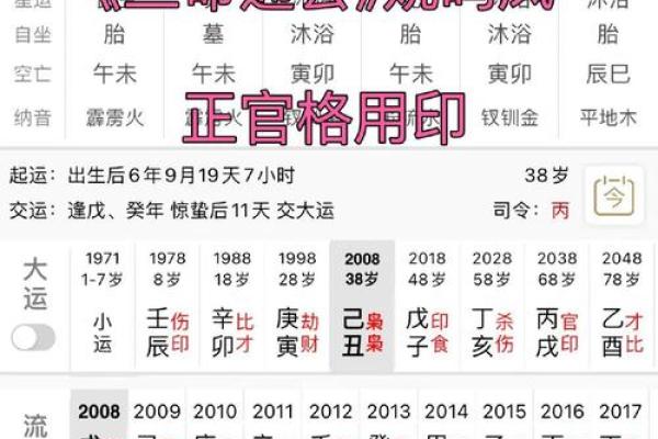 八字上有2个正官