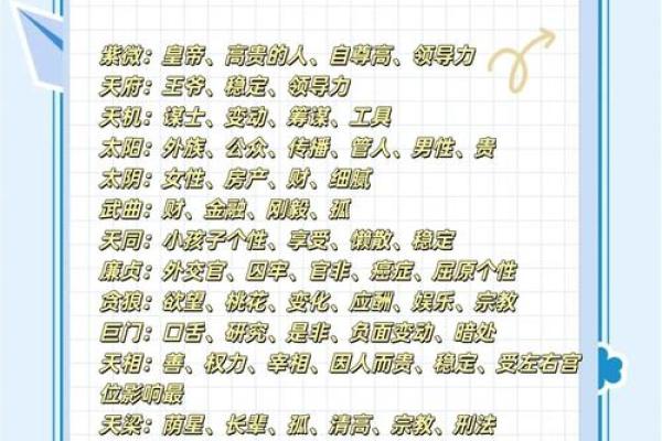紫微斗数之诸星值限年运气推断：武曲星之限年