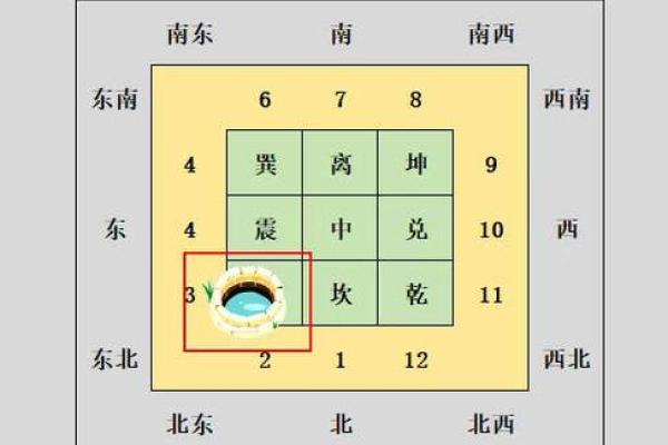 打井的深浅如何？有何风水讲究