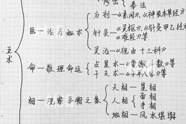 风水文化：“积阴德”是什么意思？