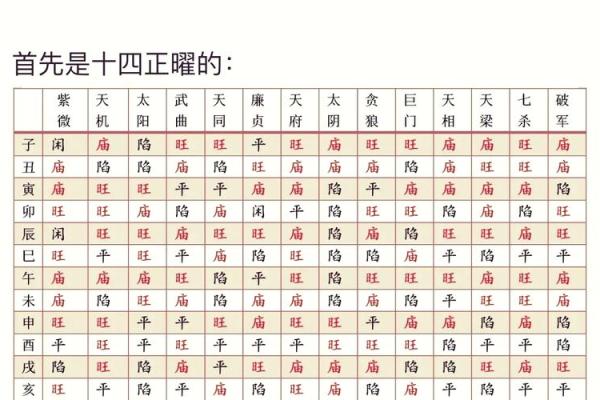 kl紫微斗数 紫微斗数速查表？