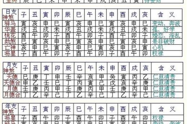 算命排八字