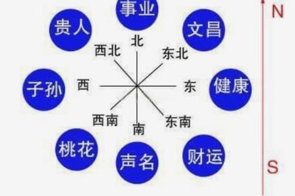 家居方位风水关乎家庭运势 这些地方都值得注意 搞不好会倒霉